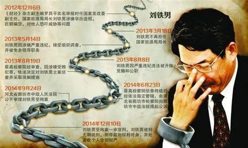 原國家能源局長“大秘”受賄細節再曝光：“債券一姐”拉桿箱送百萬現金