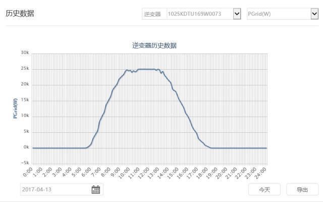 超級(jí)干貨 | 7個(gè)原因，導(dǎo)致光伏系統(tǒng)并非始終工作在最大功率點(diǎn)！