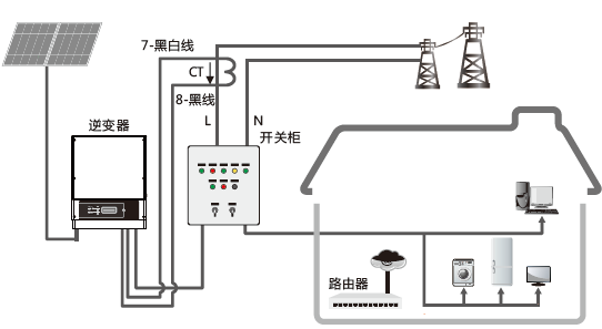 超級(jí)干貨 | 7個(gè)原因，導(dǎo)致光伏系統(tǒng)并非始終工作在最大功率點(diǎn)！