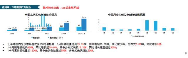 CPIA秘書長王勃華：我國光伏行業仍存在指標不足、競爭激烈、供需失衡等不確定因素