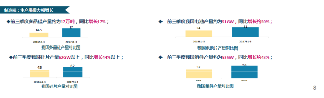 CPIA秘書長王勃華：我國光伏行業仍存在指標不足、競爭激烈、供需失衡等不確定因素
