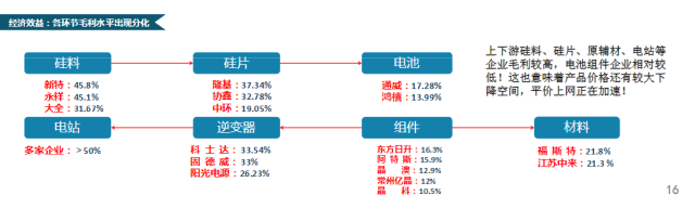 CPIA秘書長王勃華：我國光伏行業仍存在指標不足、競爭激烈、供需失衡等不確定因素