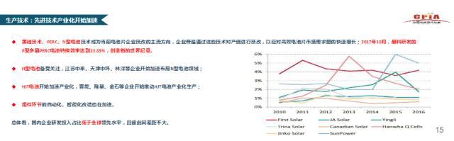 CPIA秘書長王勃華：我國光伏行業仍存在指標不足、競爭激烈、供需失衡等不確定因素