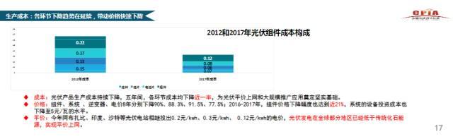 CPIA秘書長王勃華：我國光伏行業仍存在指標不足、競爭激烈、供需失衡等不確定因素