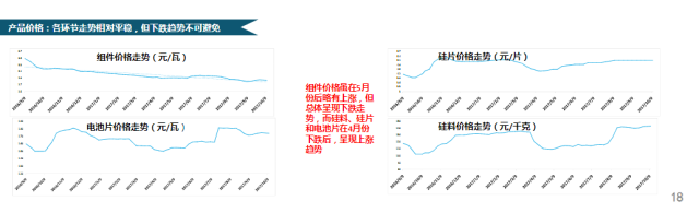 CPIA秘書長王勃華：我國光伏行業仍存在指標不足、競爭激烈、供需失衡等不確定因素