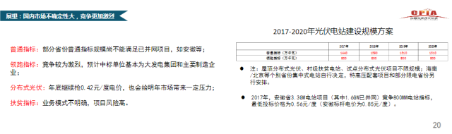 CPIA秘書長王勃華：我國光伏行業仍存在指標不足、競爭激烈、供需失衡等不確定因素