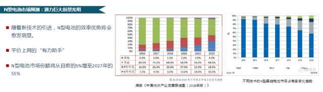 CPIA秘書長王勃華：我國光伏行業仍存在指標不足、競爭激烈、供需失衡等不確定因素