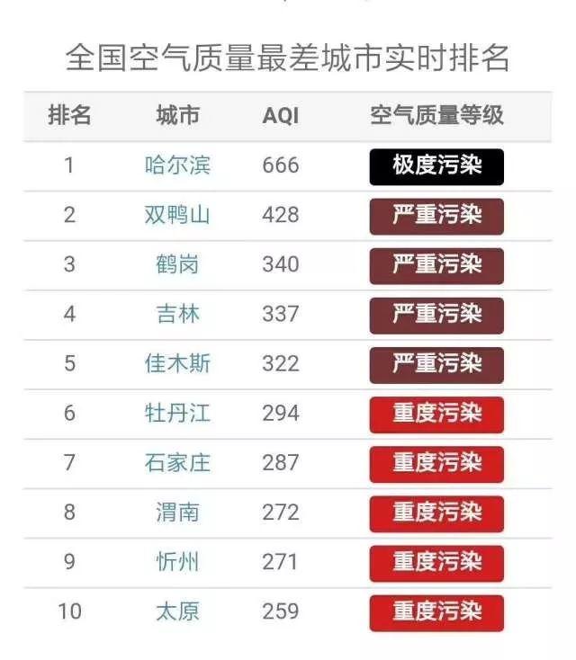 霧霾肆意的當下,太陽能發電既是能源新寵,也是優選的煤炭接班人! 霧霾肆意的當下,太陽能發電既是能源新寵,也是優選的煤炭接班人!