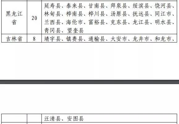 國家能源局發布新文件：光伏扶貧重點向471個貧困縣傾斜
