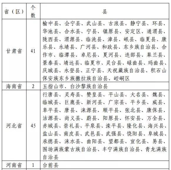 國家能源局發布新文件：光伏扶貧重點向471個貧困縣傾斜