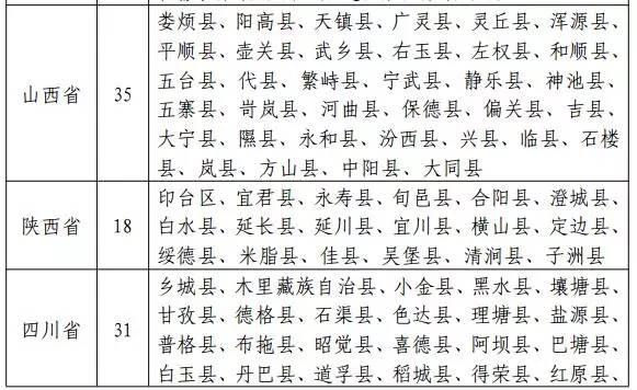 國家能源局發布新文件：光伏扶貧重點向471個貧困縣傾斜