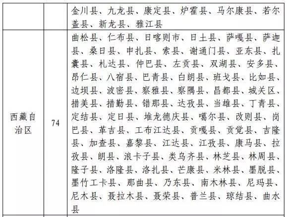 國家能源局發布新文件：光伏扶貧重點向471個貧困縣傾斜