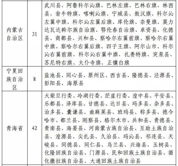 國家能源局發布新文件：光伏扶貧重點向471個貧困縣傾斜