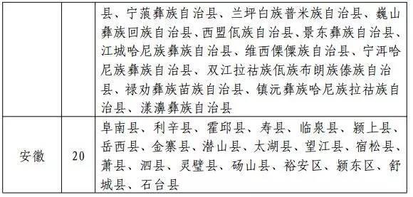 國家能源局發布新文件：光伏扶貧重點向471個貧困縣傾斜