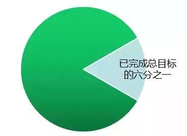 重磅 | 國家權威預測，中國未來6萬億度電靠分布式，戶戶安裝光伏將成標配！