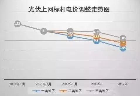 重磅 | 國家權威預測，中國未來6萬億度電靠分布式，戶戶安裝光伏將成標配！