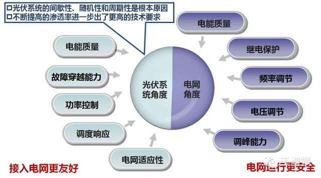 優(yōu)秀逆變器應(yīng)有的十八般武藝