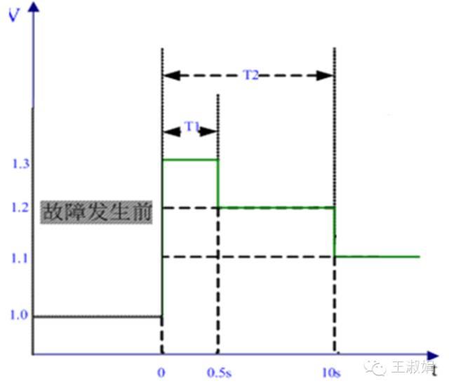 優(yōu)秀逆變器應(yīng)有的十八般武藝