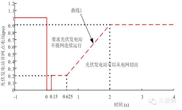 優(yōu)秀逆變器應(yīng)有的十八般武藝