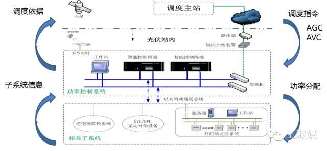 優(yōu)秀逆變器應(yīng)有的十八般武藝