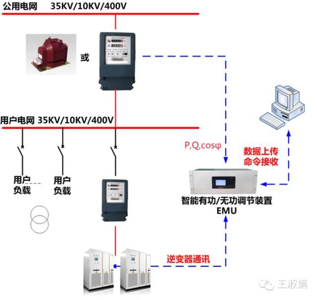 優(yōu)秀逆變器應(yīng)有的十八般武藝