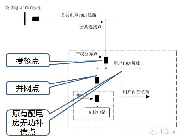 優(yōu)秀逆變器應(yīng)有的十八般武藝