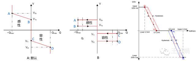 優(yōu)秀逆變器應(yīng)有的十八般武藝