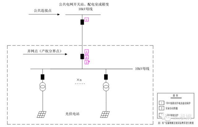 優(yōu)秀逆變器應(yīng)有的十八般武藝