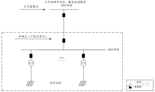 優(yōu)秀逆變器應(yīng)有的十八般武藝