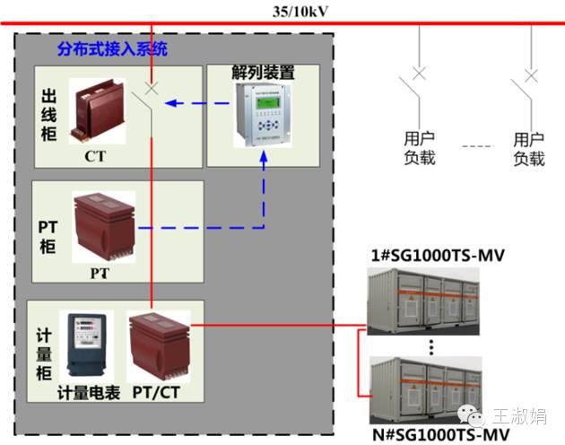 優(yōu)秀逆變器應(yīng)有的十八般武藝