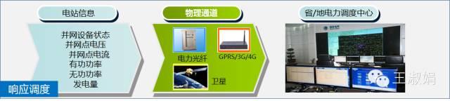優(yōu)秀逆變器應(yīng)有的十八般武藝