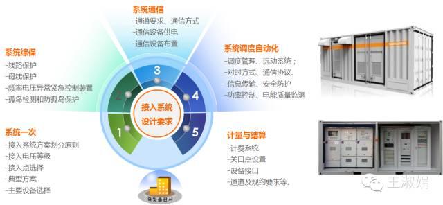 優(yōu)秀逆變器應(yīng)有的十八般武藝