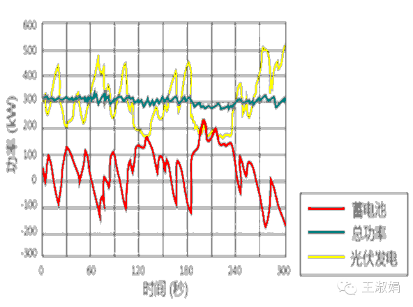 優(yōu)秀逆變器應(yīng)有的十八般武藝