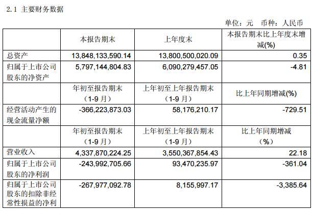 【頭條】常規電站交易Or精簡光伏資產？航天機電轉讓國內6個光伏電站項目