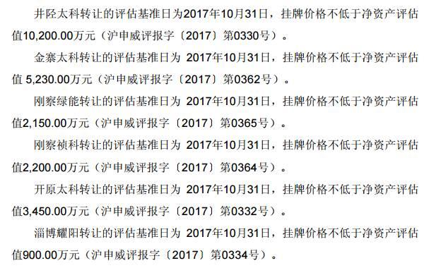 【頭條】常規電站交易Or精簡光伏資產？航天機電轉讓國內6個光伏電站項目