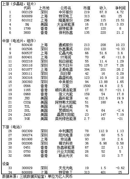 除了光伏，未來10年誰將成為下一個產業浪潮之巔？