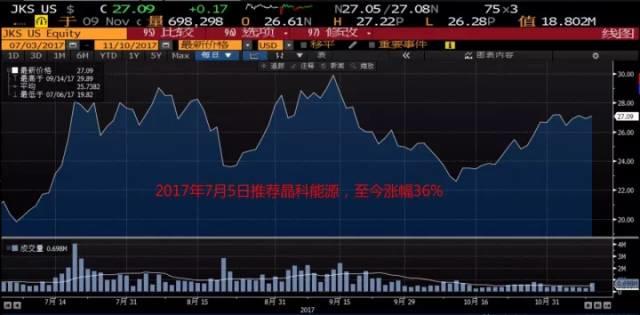 除了光伏，未來10年誰將成為下一個產業浪潮之巔？