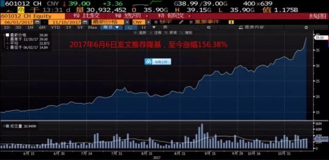 除了光伏，未來10年誰將成為下一個產業浪潮之巔？