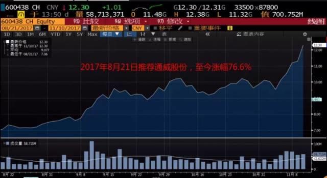 除了光伏，未來10年誰將成為下一個產業浪潮之巔？