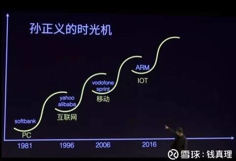 除了光伏，未來10年誰將成為下一個產業浪潮之巔？