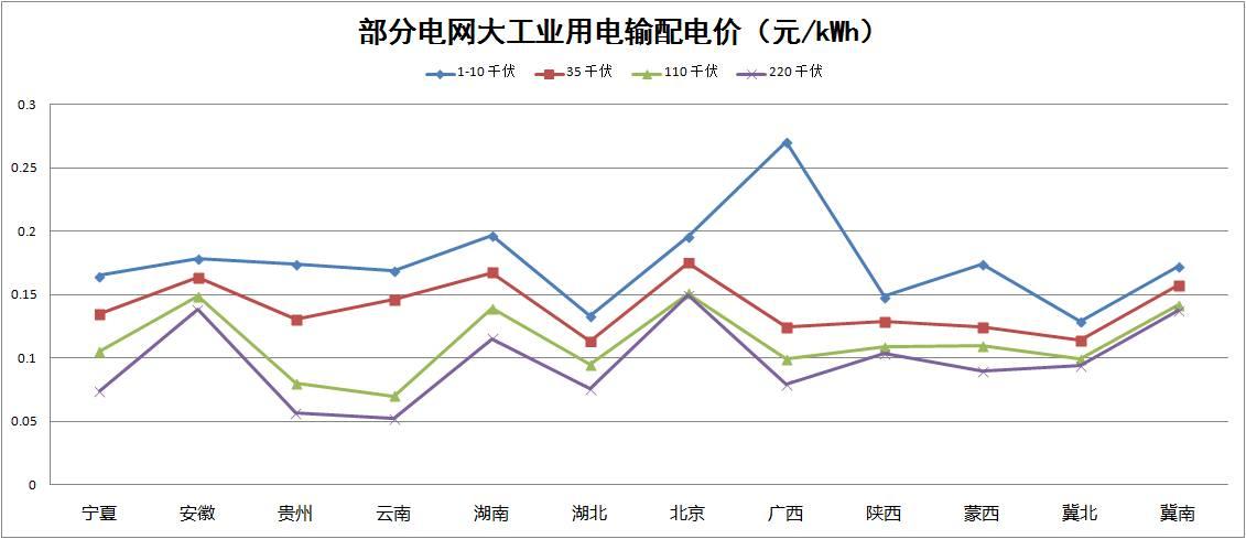 “隔墻賣電”試點啟動，分布式發電市場化交易政策解讀