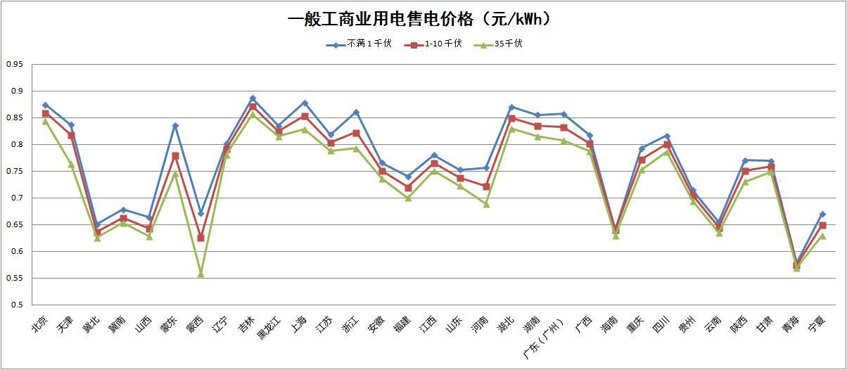 “隔墻賣電”試點啟動，分布式發電市場化交易政策解讀