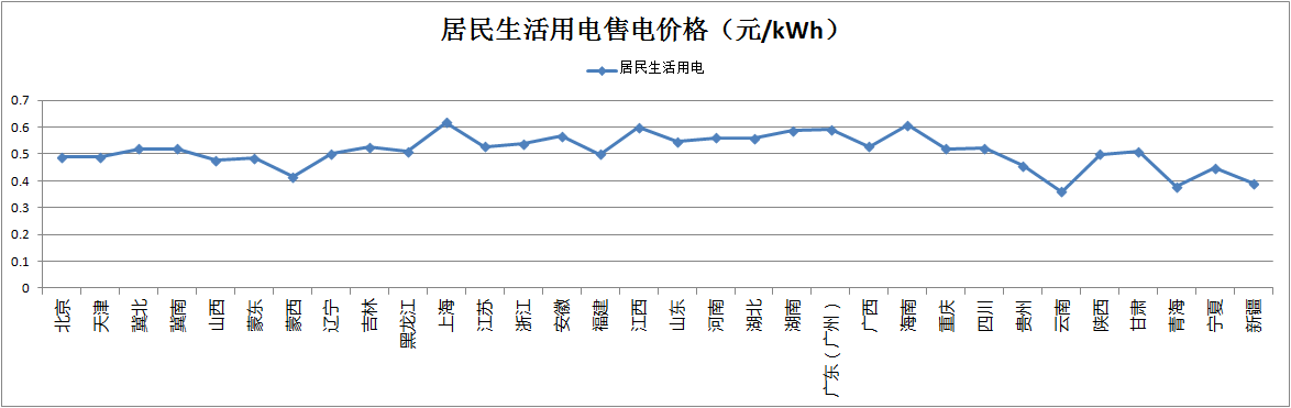 “隔墻賣電”試點啟動，分布式發電市場化交易政策解讀