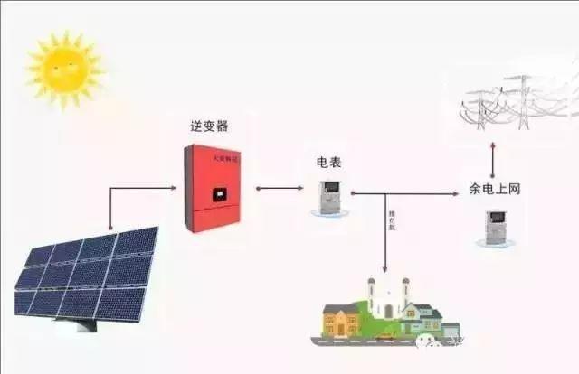 假冒偽劣、低價組件內(nèi)幕大曝光!光伏假貨讓你防不勝防! 假冒偽劣、低價組件內(nèi)幕大曝光!光伏假貨讓你防不勝防!