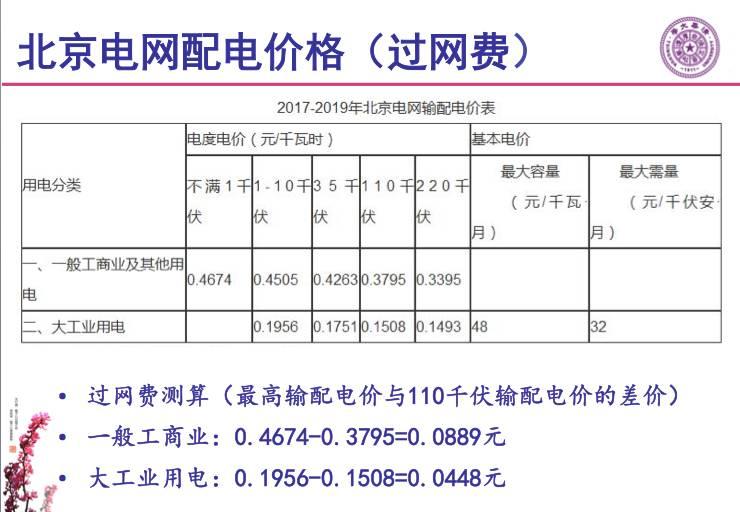 分布式光伏的春天：北京市過網費或僅9分錢！