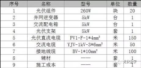 超級干貨 | 安裝家用光伏系統流程、成本和收益介紹！