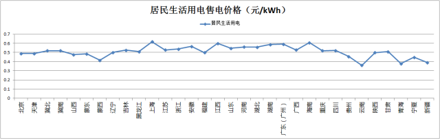 解讀 | “隔墻賣電”試點啟動，“過網費”到底有多少？分布式發電市場化交易政策解讀