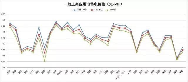 解讀 | “隔墻賣電”試點啟動，“過網費”到底有多少？分布式發電市場化交易政策解讀