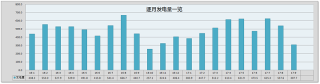 爆料！農村未來5年，最吃香的4種職業入選，奪得冠軍的竟然是“光伏發電”！