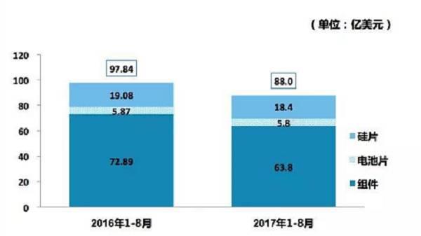 中國企業(yè)對外清潔能源投資光伏超風(fēng)電，亞太、拉丁美洲、南非——海外光伏市場投資解析
